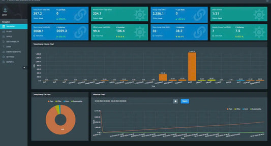 Professional Infrastructure Protection Real-Time Environmental Monitoring | Data Center Monitoring Software – OEM Available