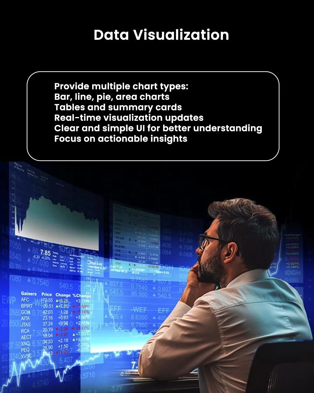 Analytics Dashboard SaaS Development Provides Real-time Visibility Into Key Performance Indicators Software