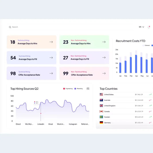 Best Customized Dashboard Development Software Made in India for Comprehensive Data Visualization