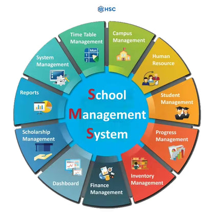 Budget Friendly School Management Software System Provider in India Online School Management System and School ERP Software