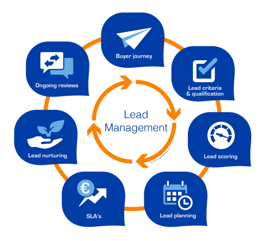 World Quality Lead Management Software in India-Online Internet Version Stock Available 24/7 Support