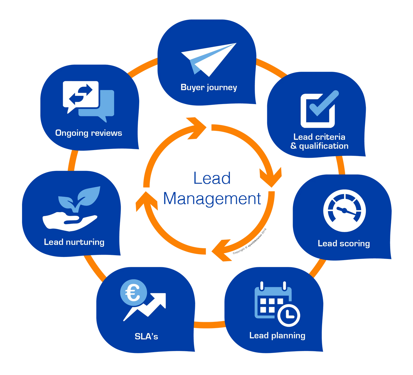 World Quality Lead Management Software in India-Online Internet Version Stock Available 24/7 Support