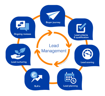 World Quality Lead Management Software in India-Online Internet Version Stock Available 24/7 Support