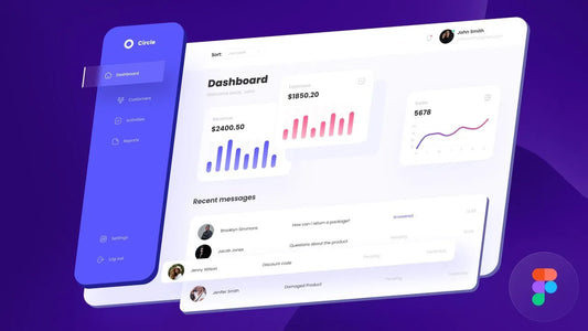 Best Customized Dashboard Development Software Made in India for Comprehensive Data Visualization