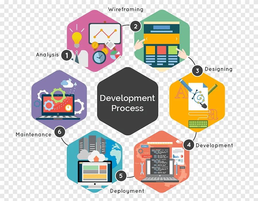 Multilevel Marketing Software Best MLM Software Design and Development Service Provider Business Rhinos