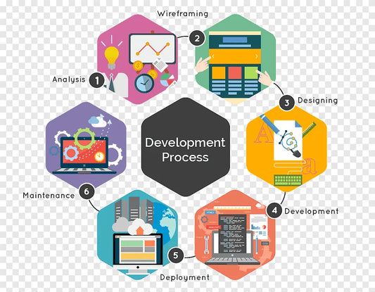 Multilevel Marketing Software Best MLM Software Design and Development Service Provider Business Rhinos