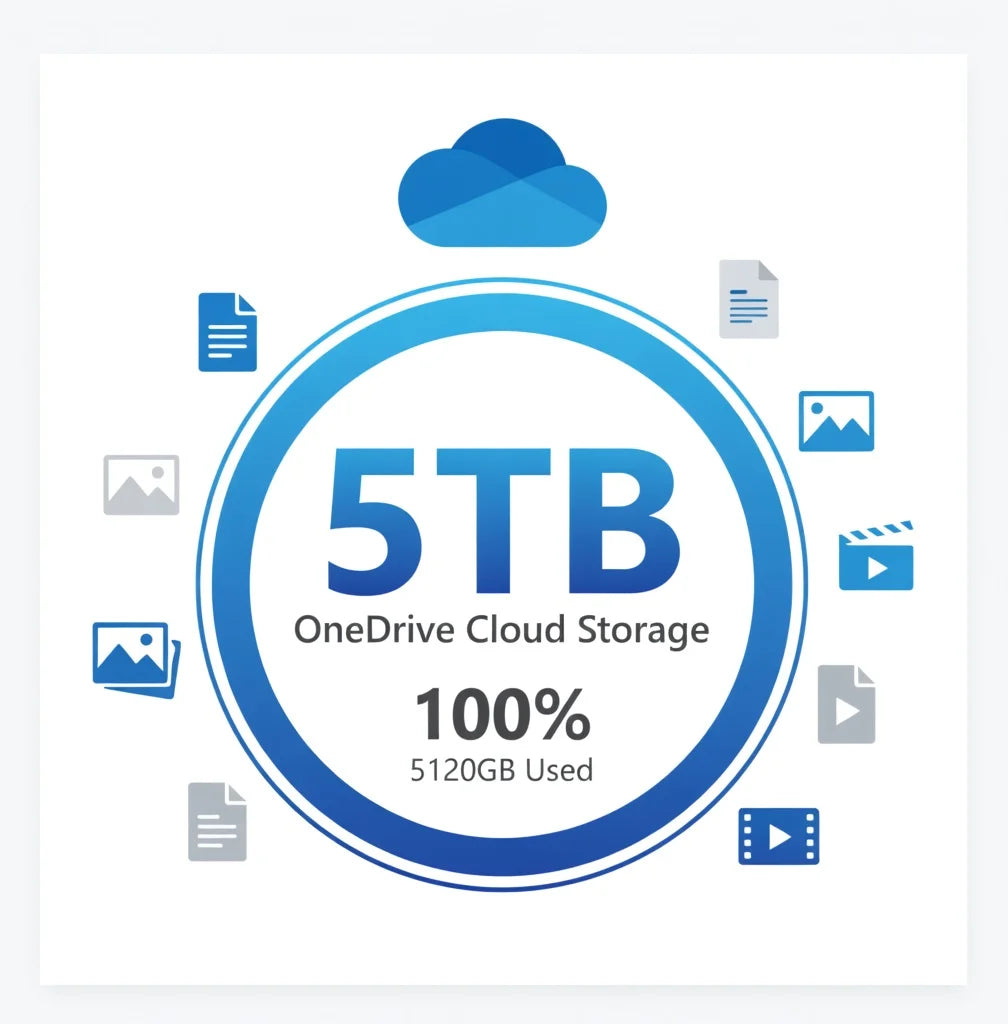 OneDrive 5TB Cloud Storage Compatible with 5 Device for PC/Mac Computer Also Can Use for ipad and Smartphone Lifetime in Stock