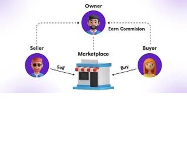 Marketplace Platform Software for Seller Buyer Owner Commission System Business Finance Stock