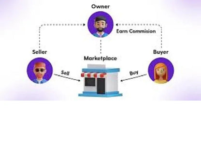 Marketplace Platform Software for Seller Buyer Owner Commission System Business Finance Stock
