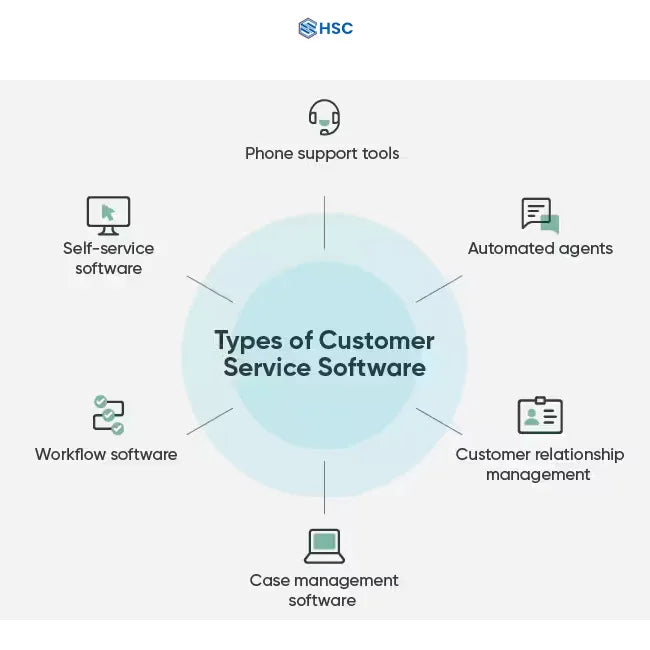 professional customer service software with ai-driven analytics and call routing at best prices in India