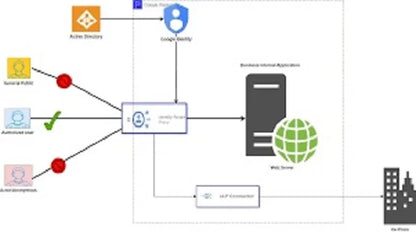 ROYALCRAFT INTERNATIONAL M9 Digital Package Included Zero Trust Security Architecture Software Programming Development