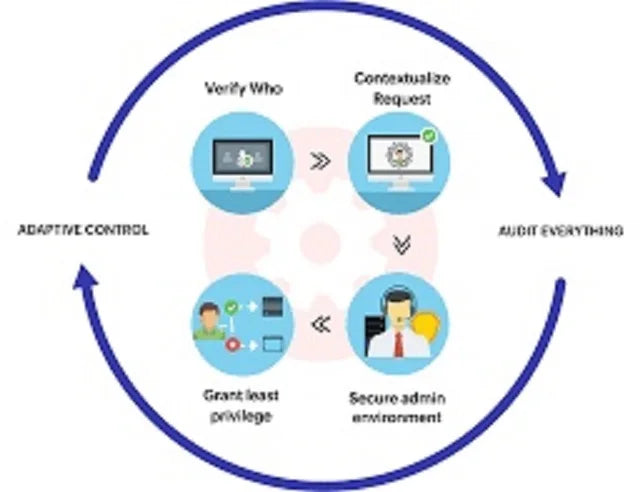 ROYALCRAFT INTERNATIONAL M9 Digital Package Included Zero Trust Security Architecture Software Programming Development
