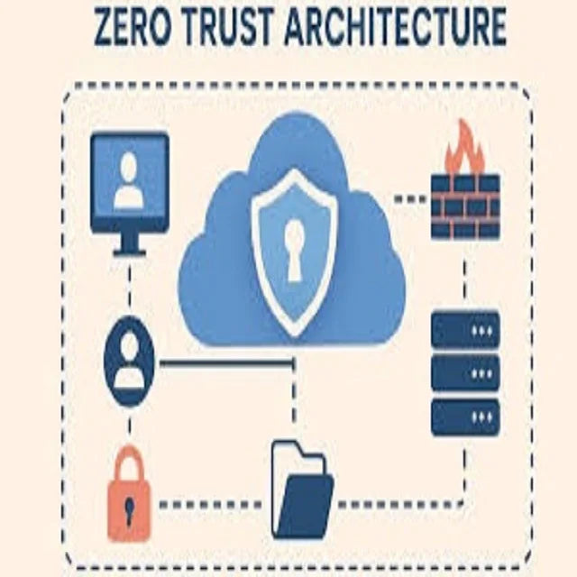 ROYALCRAFT INTERNATIONAL M9 Digital Package Included Zero Trust Security Architecture Software Programming Development