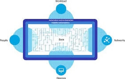 ROYALCRAFT INTERNATIONAL M9 Digital Package Included Zero Trust Security Architecture Software Programming Development
