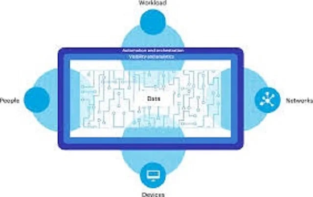 ROYALCRAFT INTERNATIONAL M9 Digital Package Included Zero Trust Security Architecture Software Programming Development