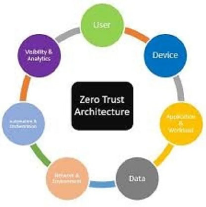 ROYALCRAFT INTERNATIONAL M9 Digital Package Included Zero Trust Security Architecture Software Programming Development