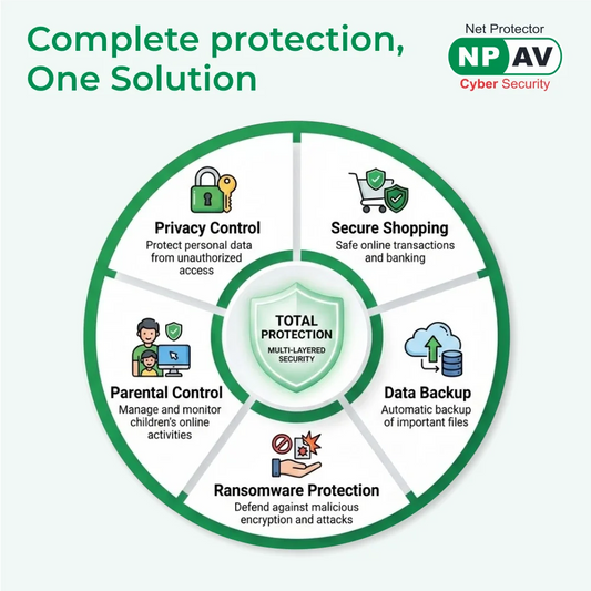 Digital Security Software Net Protector Antivirus Total Security 1 User 3 Year Subscription (Email Delivery in 1 Hour - No CD)