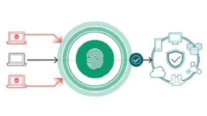 ROYALCRAFT INTERNATIONAL M9 Digital Package Included Zero Trust Security Architecture Software Programming Development