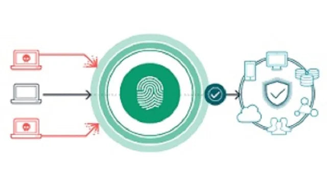 ROYALCRAFT INTERNATIONAL M9 Digital Package Included Zero Trust Security Architecture Software Programming Development