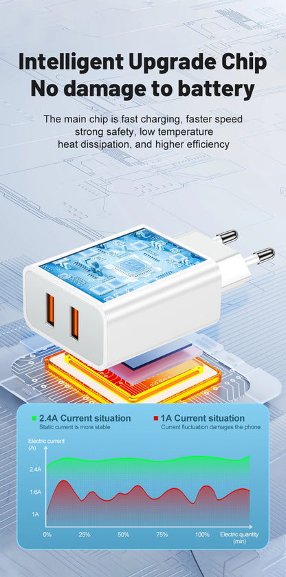 Dual USB Charger Fast Charging Adapter Portable Wall Travel Charger Mobile Phone Chargers for Oneplus Oppo iPhone Xiaomi 15 17