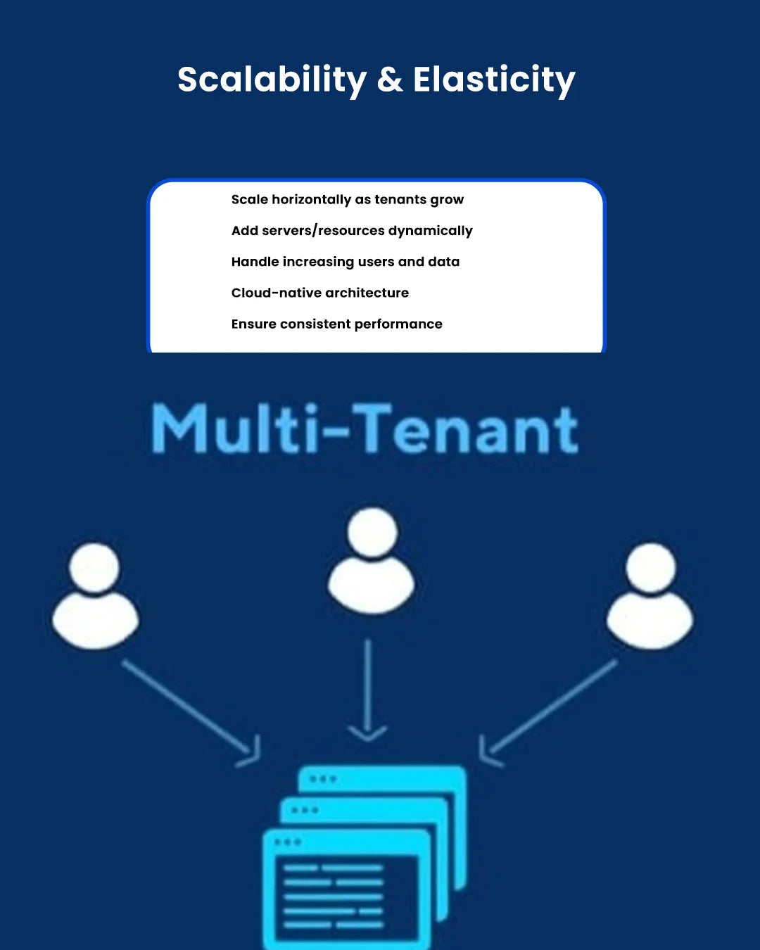 Workflow Automation Software Multi-Tenant SaaS Basic Scale Horizontally as Tenants Grow Software for Export Sale