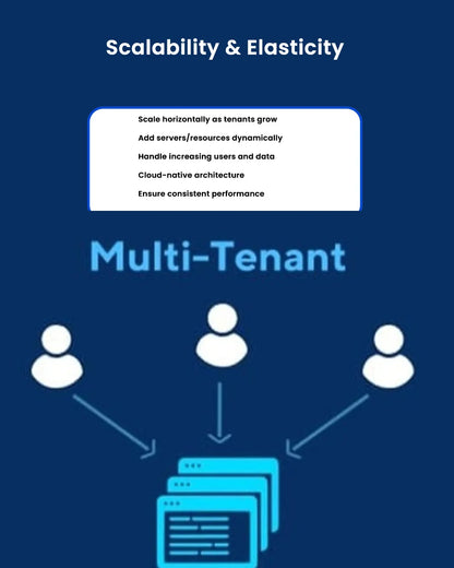 Workflow Automation Software Multi-Tenant SaaS Basic Scale Horizontally as Tenants Grow Software for Export Sale