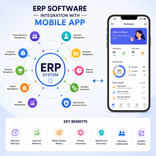 ERP Inventory Management Mobile App Business Accounting CRM Employee Tracking Android MAC Linux for Multi-language Internet