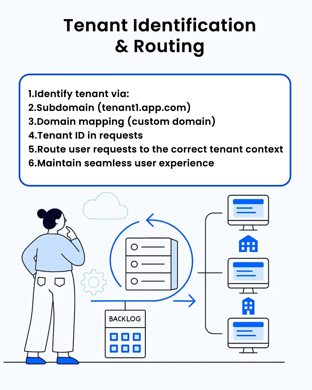 Workflow Automation Software Multi-Tenant SaaS Basic Scale Horizontally as Tenants Grow Software for Export Sale