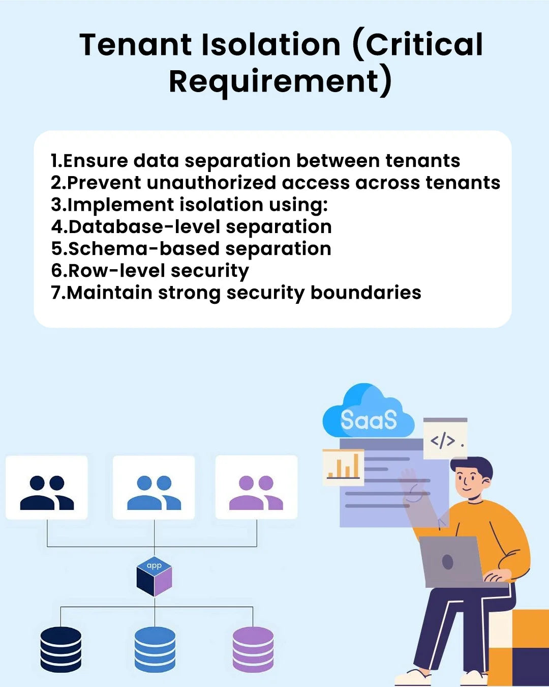Workflow Automation Software Multi-Tenant SaaS Basic Scale Horizontally as Tenants Grow Software for Export Sale