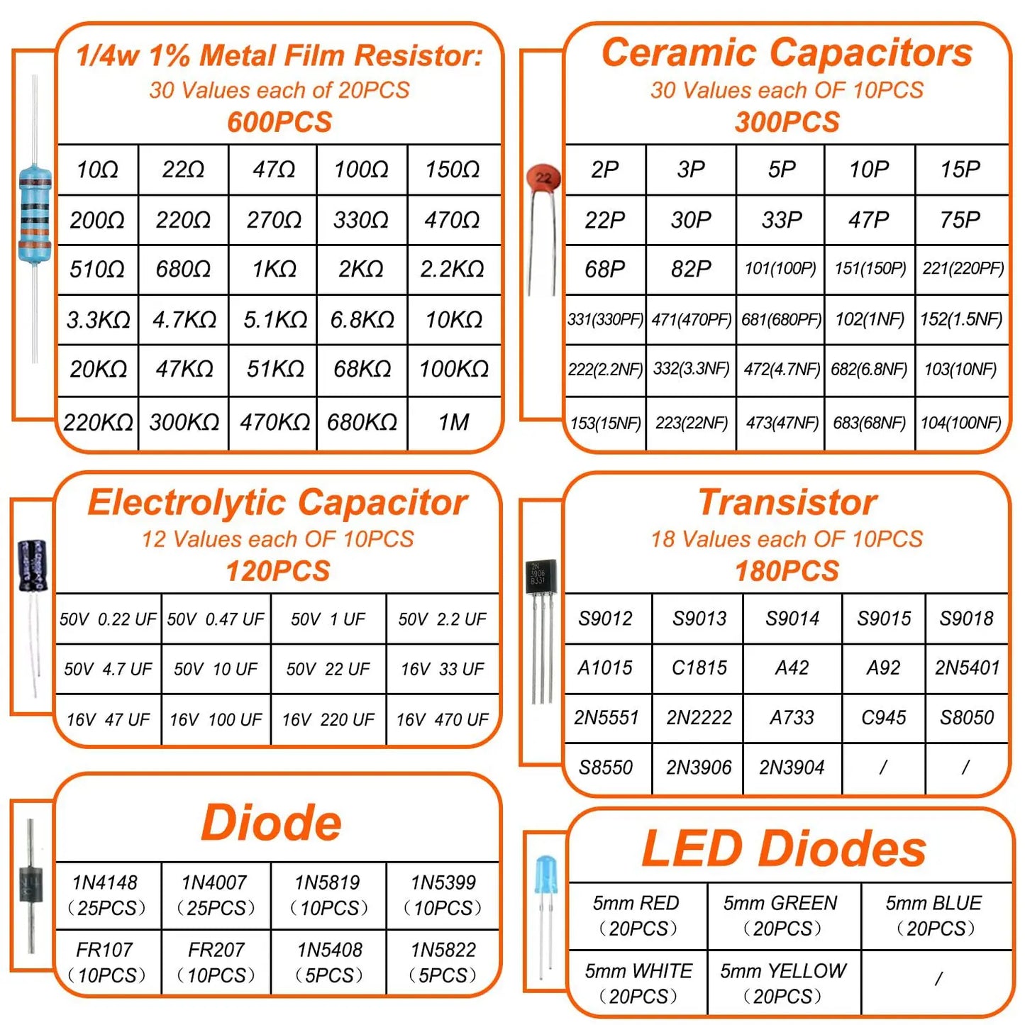 1500Pcs Electronic Components Starter Kit Resistor Capacitor LED Diode Transistor Assortment Pack for DIY Arduino