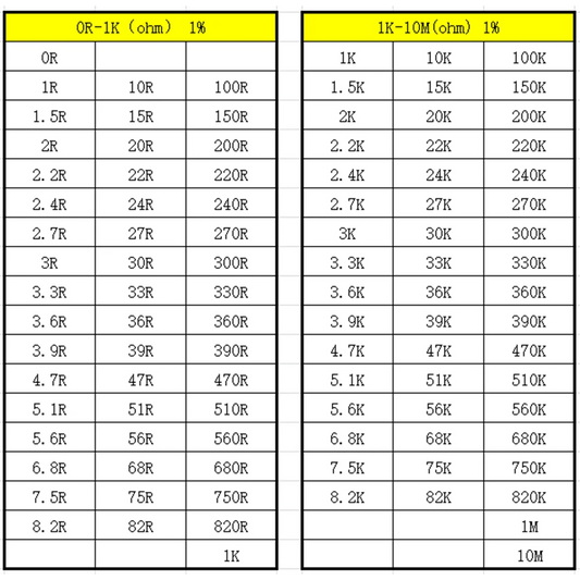 Resistor kit 0201 0402 0603 0805 1206 smd Resistor package 50values*20PCS=1000PCS 1% Sample Kit Resisor 1ohm 47ohm 1kohm 10kohm