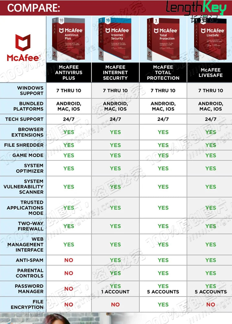 24/7 Delivery McAfee trusted worldwide DVD disc with full guarantee and fast easy guide in comprehensive Protection