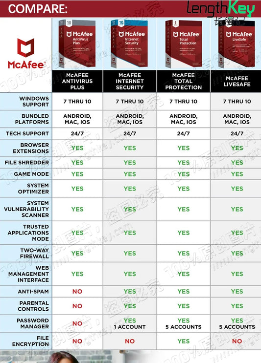 24/7 Delivery McAfee trusted worldwide DVD disc with full guarantee and fast easy guide in comprehensive Protection