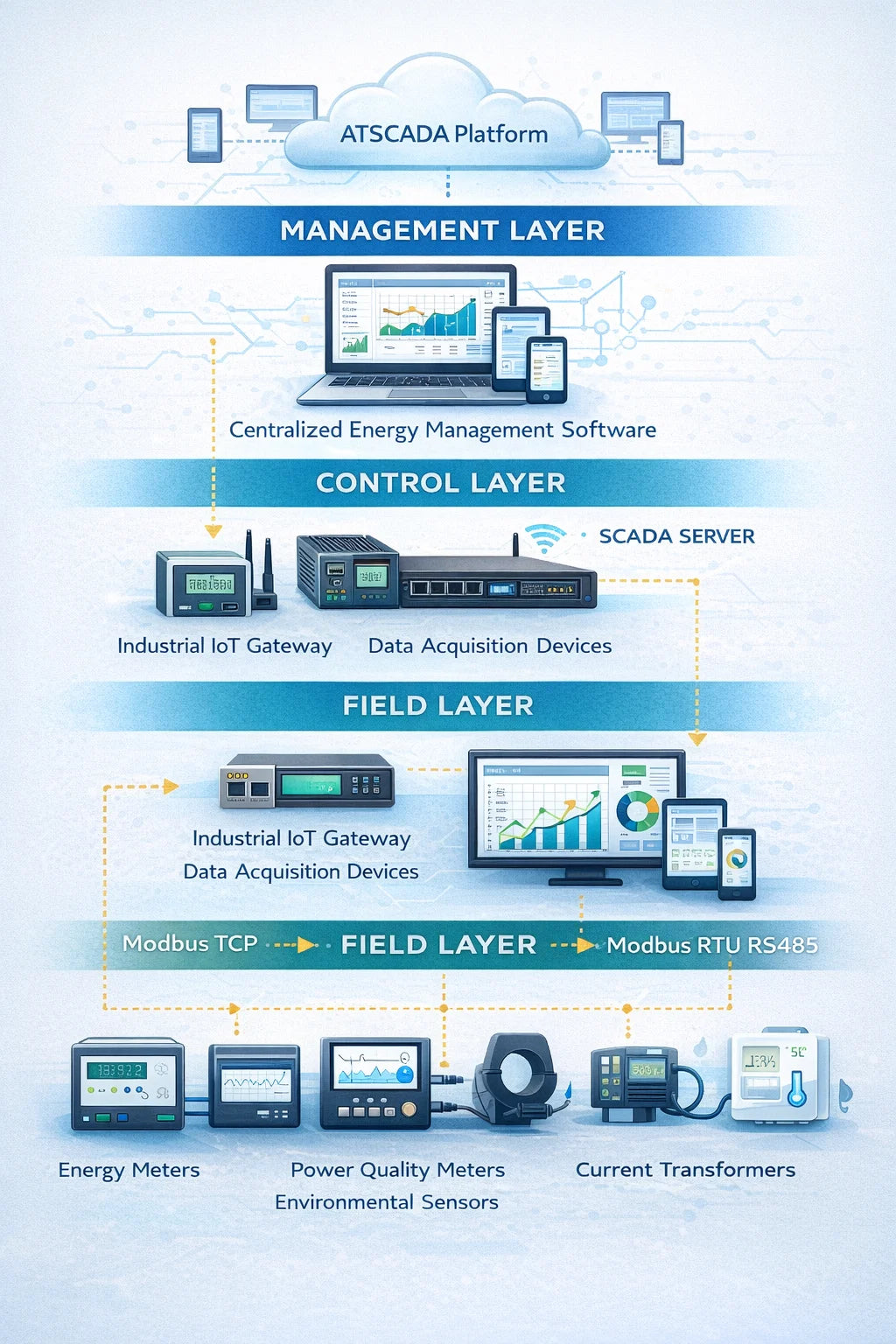 Intelligent Energy Management Software Based on ATSCADA | AT-EMS