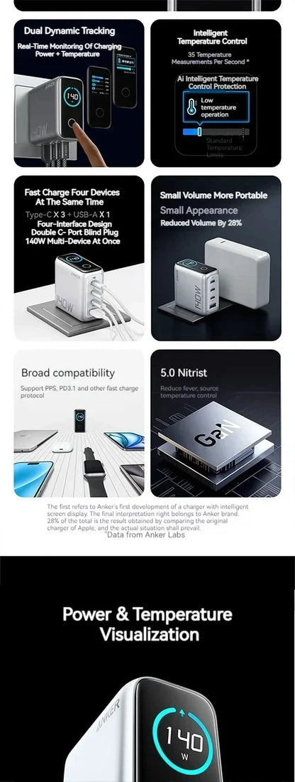 Original Anker Zolo 140W GaN Charger AI Display Screen Four-Port Fast Charge Mobile Phone Chargers Portable Phone Power Adaptor