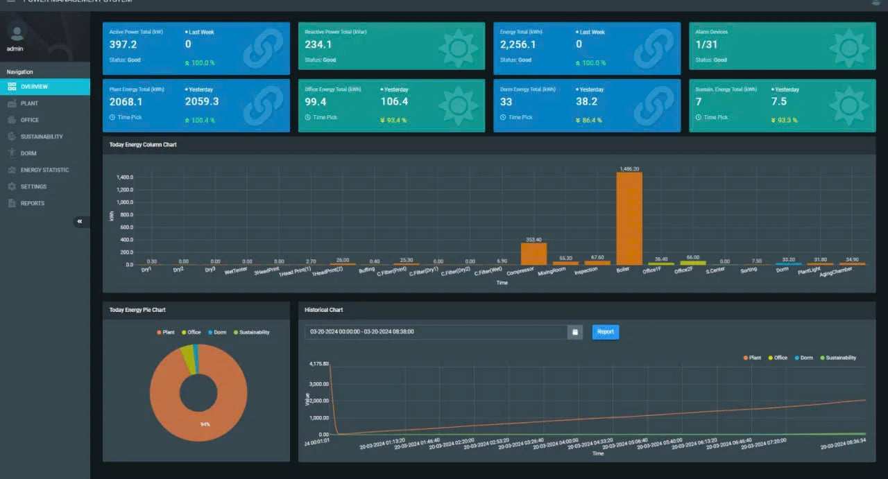 Professional Infrastructure Protection Real-Time Environmental Monitoring |  Data Center Monitoring Software – OEM Available