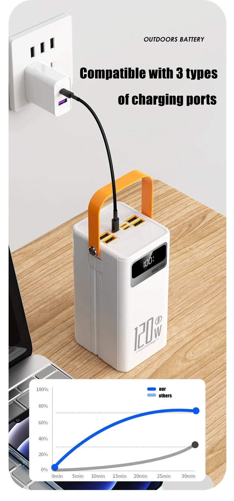 New 160000mAh Charger Portable Large Capacity Mobile Power 120W Fast Charger USB Type-C Phone External Battery