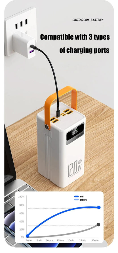 New 160000mAh Charger Portable Large Capacity Mobile Power 120W Fast Charger USB Type-C Phone External Battery