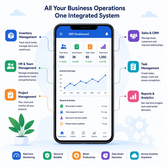 ERP Inventory Management Mobile App Business Accounting CRM Employee Tracking Android MAC Linux for Multi-language Internet
