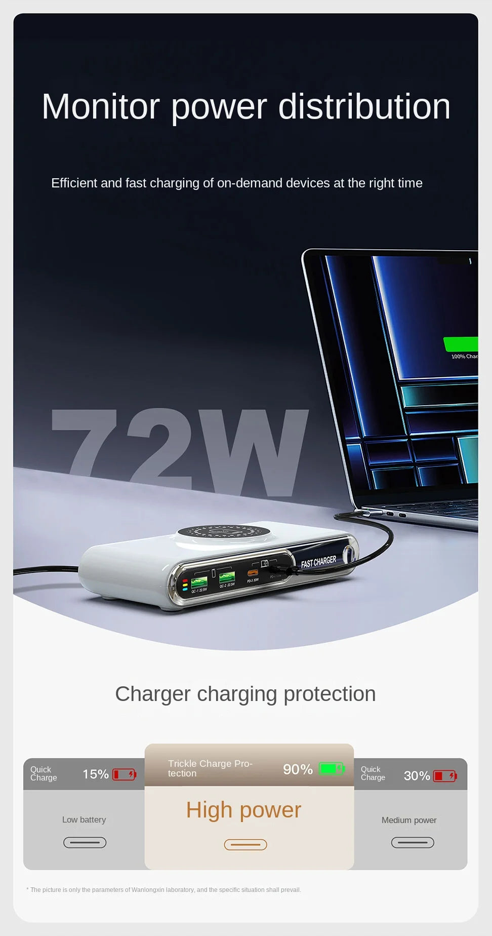 Mobile Phone Fast Charging 6-in-1 Multi-Function Charger Fast Charging 2PD Port Total Power 72W Single-port Maximum 45W Charger