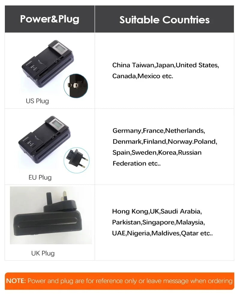 Mobile Battery Charger Universal LCD Indicator Screen USB-Port For Cell Phone Chargers 32-55mm Battery Charging US UK EU Plug