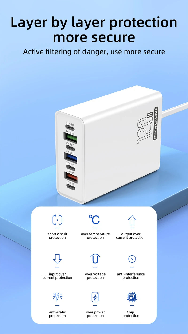 120W Charging Head 7 Ports 3USB+4PD Fast Charging Phone Charger Head 5V4A US/EU/UK Standard Charger for Mobile Phones