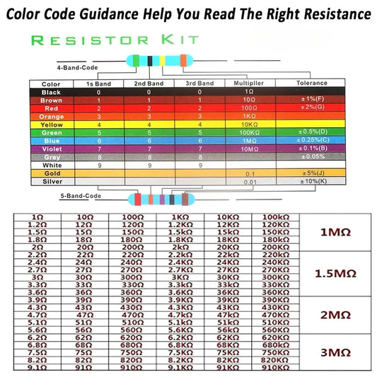 300/600pcs 1% Resistor Set Resistance 1/4W Metal Film Resistors Kit 10Ohm ~1M Ohm 30Values Electronic Components Kit