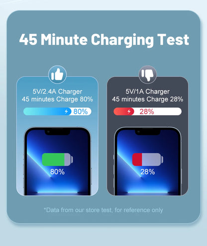 Dual USB Charger Fast Charging Adapter Portable Wall Travel Charger Mobile Phone Chargers for Oneplus Oppo iPhone Xiaomi 15 17