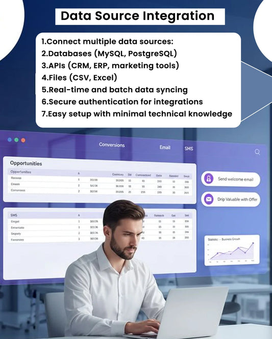 Analytics Dashboard SaaS Development Provides Real-time Visibility Into Key Performance Indicators Software