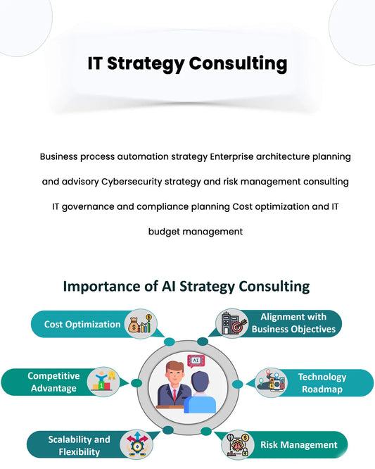 Corporate IT Strategy Consulting Services Digital Operating Model Agile Transformation & ERP Planning Software