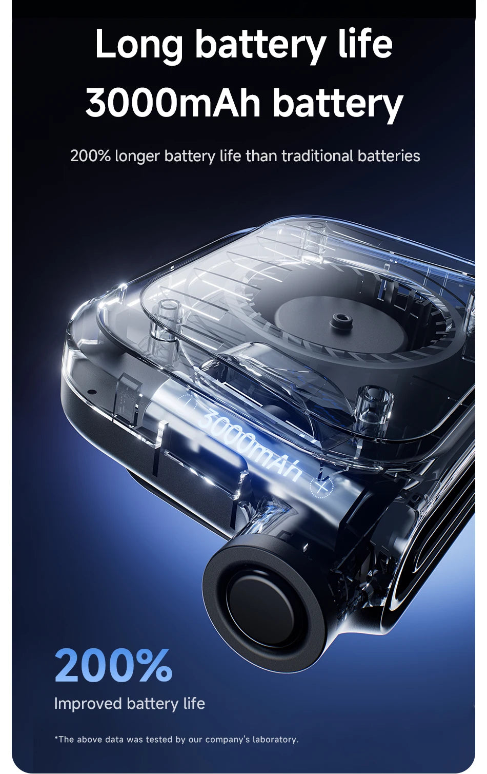 Car Backseat Cooling Fan Wide-angle Airflow High Air Volume Car Cooler USB Powered Summer Essential AirCirculator Fast Delivery