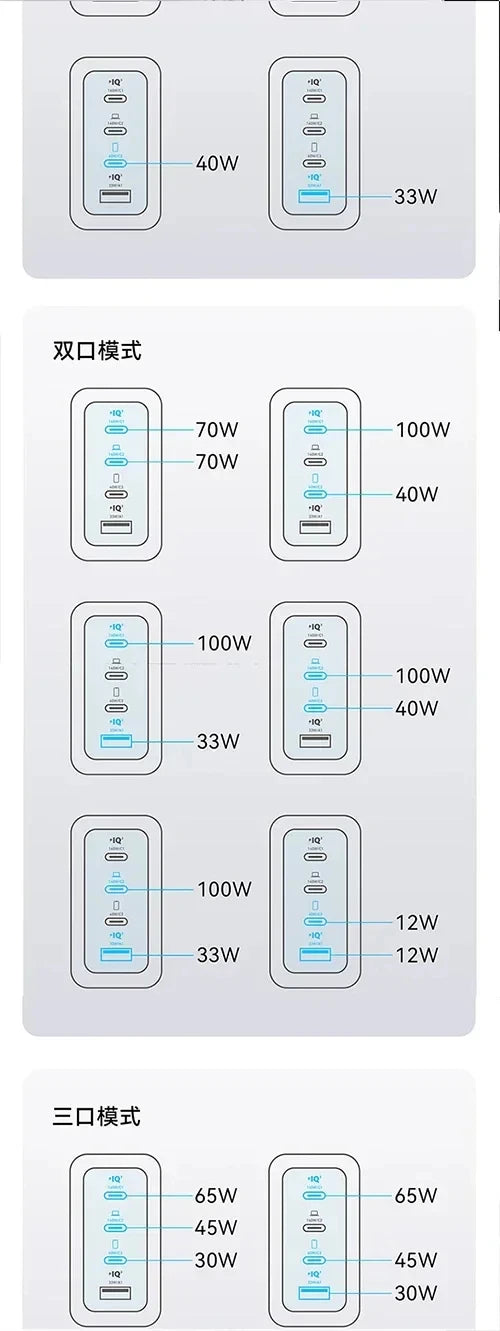 Original Anker Zolo 140W GaN Charger AI Display Screen Four-Port Fast Charge Mobile Phone Chargers Portable Phone Power Adaptor