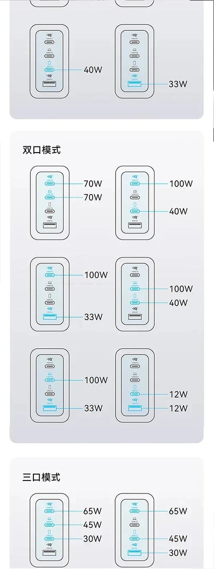 Original Anker Zolo 140W GaN Charger AI Display Screen Four-Port Fast Charge Mobile Phone Chargers Portable Phone Power Adaptor