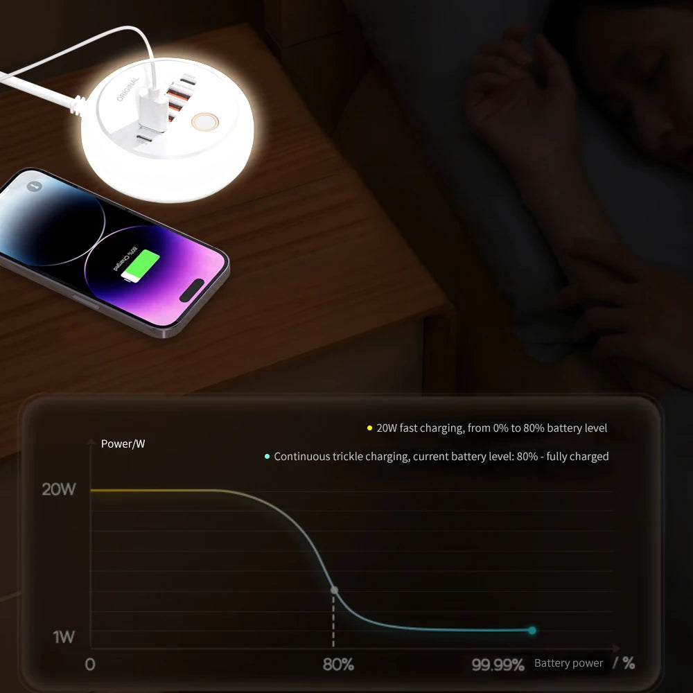 50W USB Mobile Phone Charger Multi Ports Power Strip Socket Type C Fast Charging Wall Charger Wall Adapter For iPhone Xiaomi
